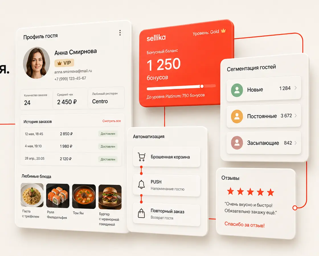 CRM Sellika с профилем гостя, бонусами и сегментами