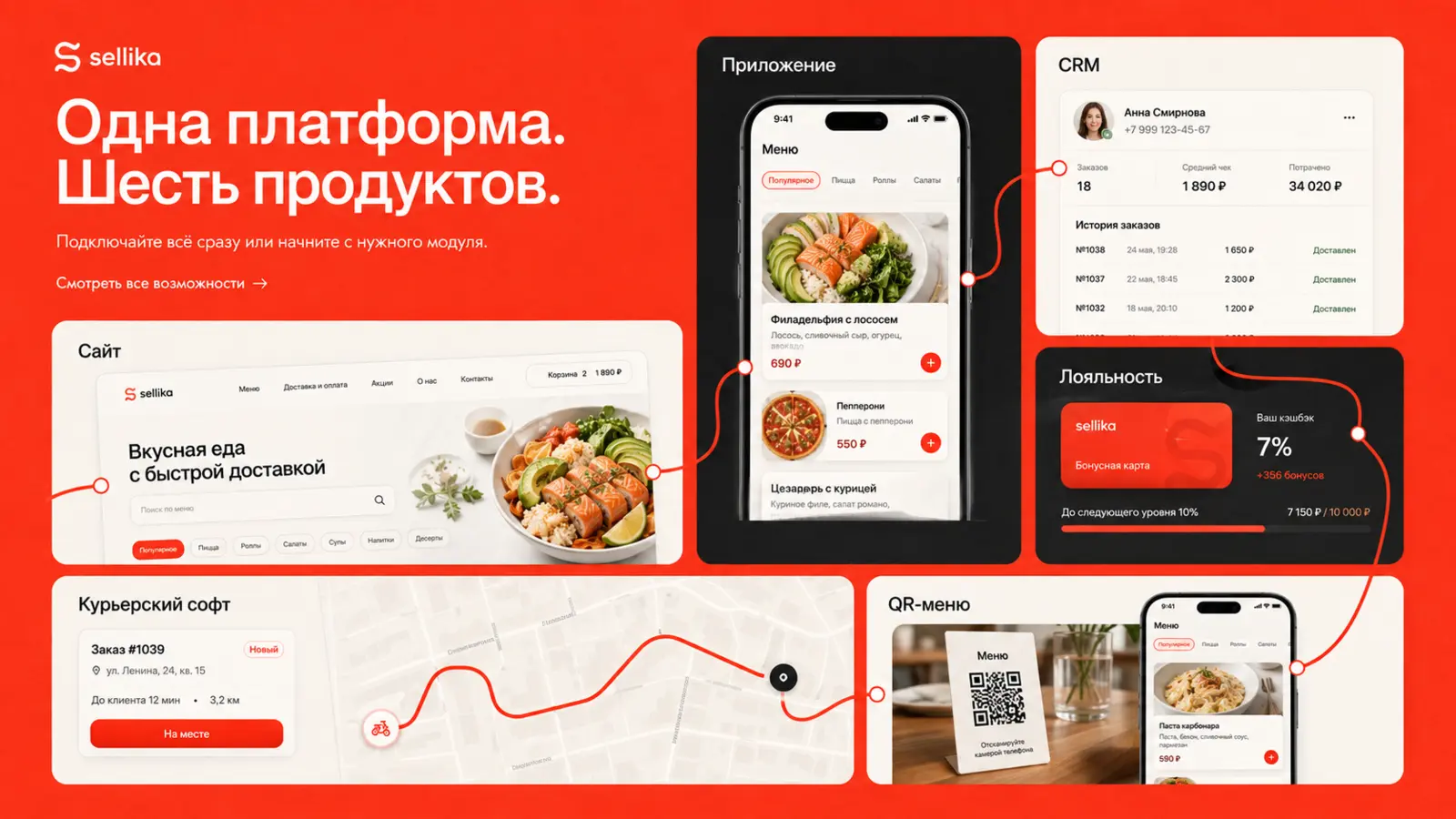 Шесть продуктов Sellika: сайт, приложение, CRM, лояльность, доставка и QR-меню